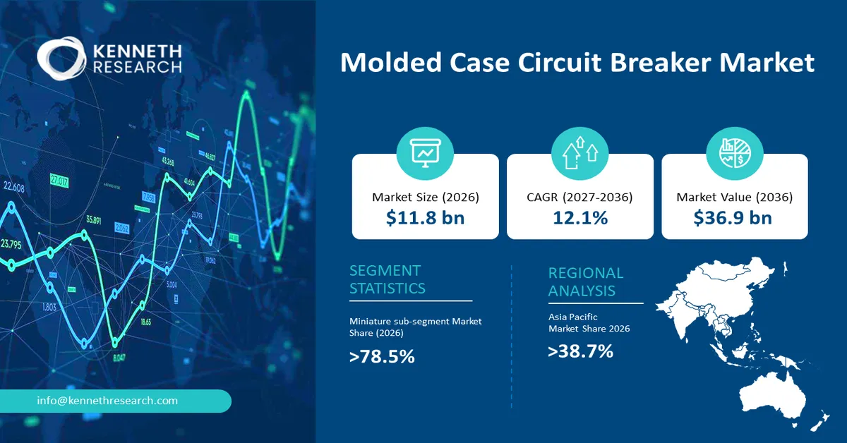 Molded Case Circuit Breaker Market Size